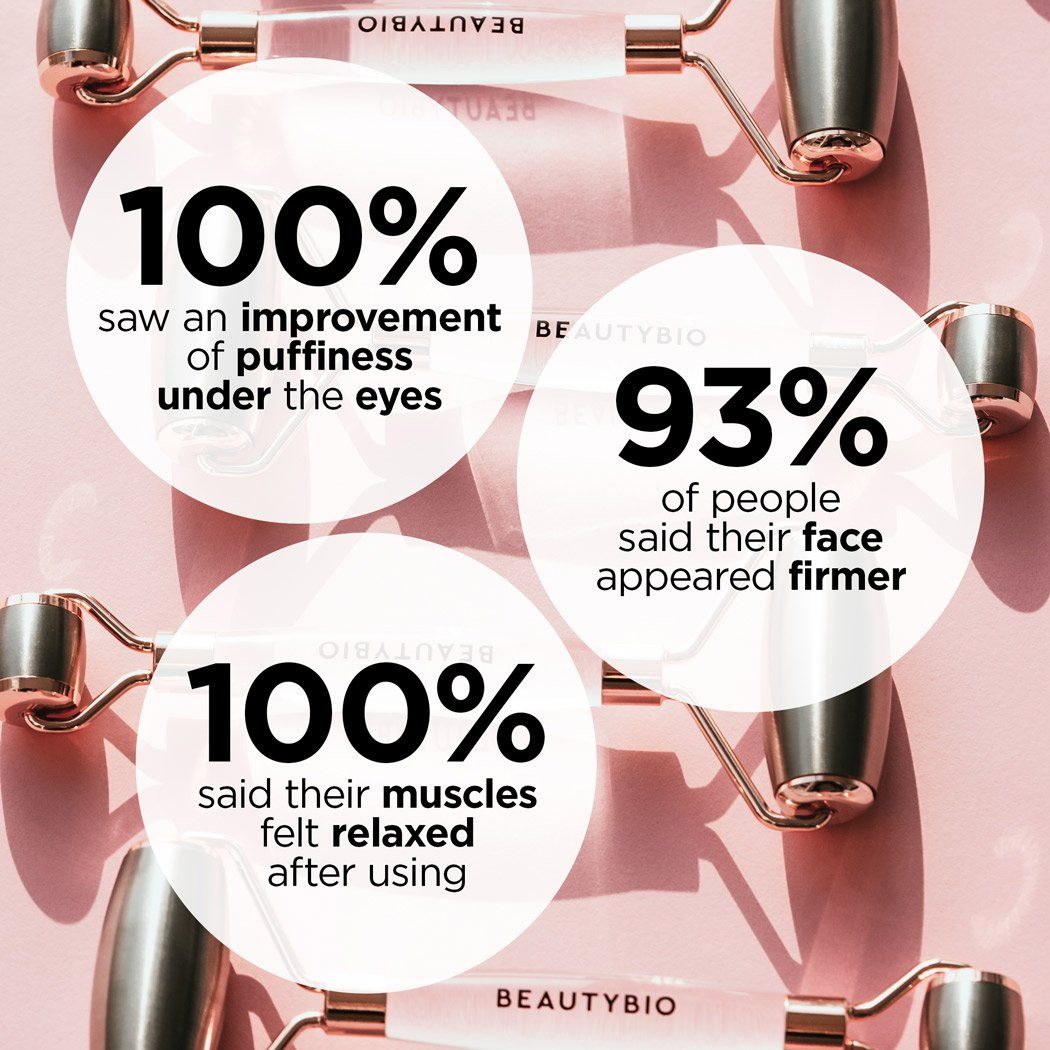 Clinical Stats after using Cryo Roller