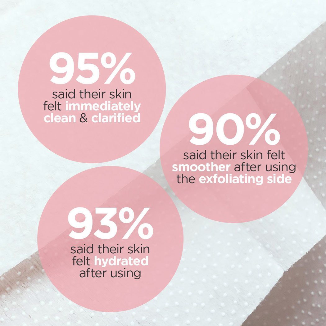 Exfoliating Body Wipes Skincare BeautyBio 