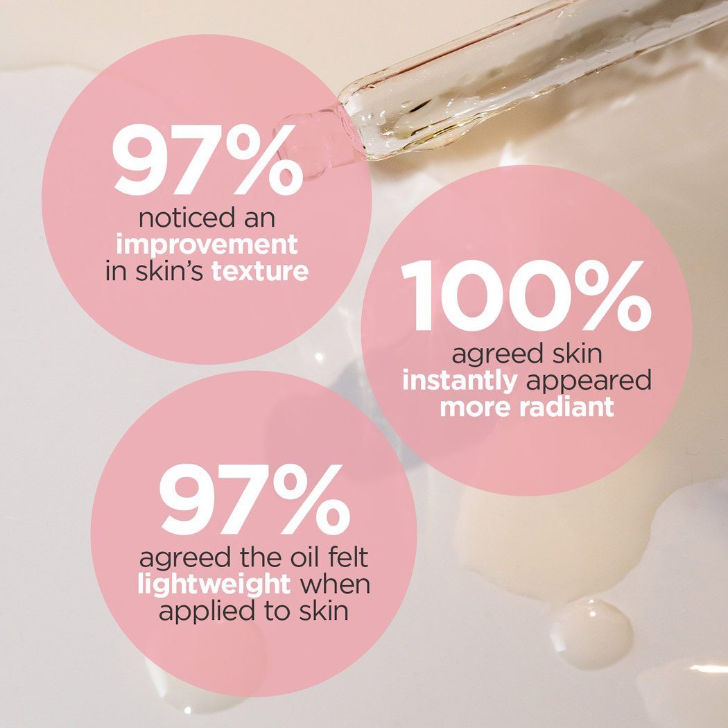 The Radiance Skincare BeautyBio 